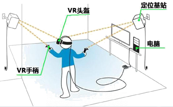 VR安全體驗(yàn)館：親身體驗(yàn)，告訴你安全施工有多重要！(圖2)